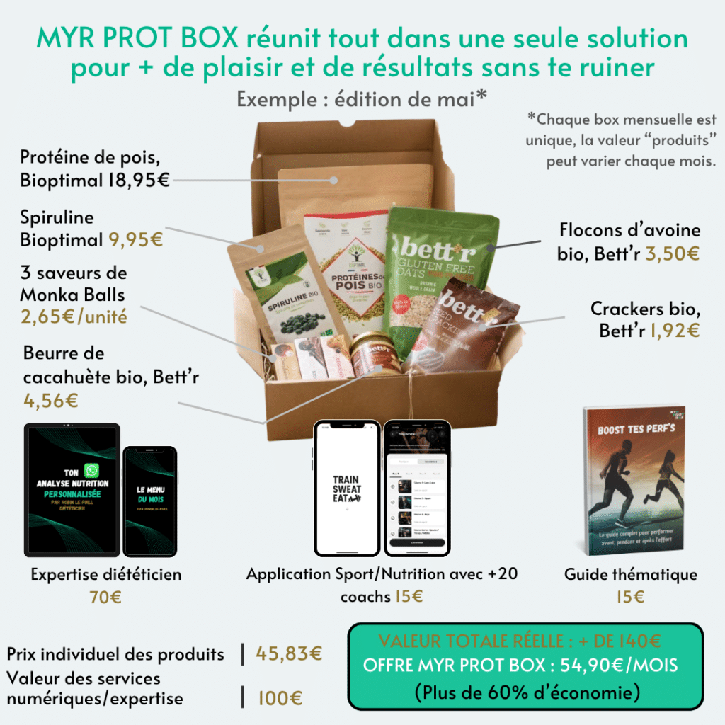 Édition de mai de la box avec le prix des produits